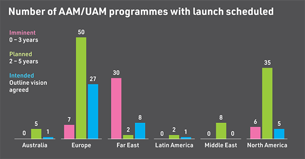 Graph scheduled programme launch